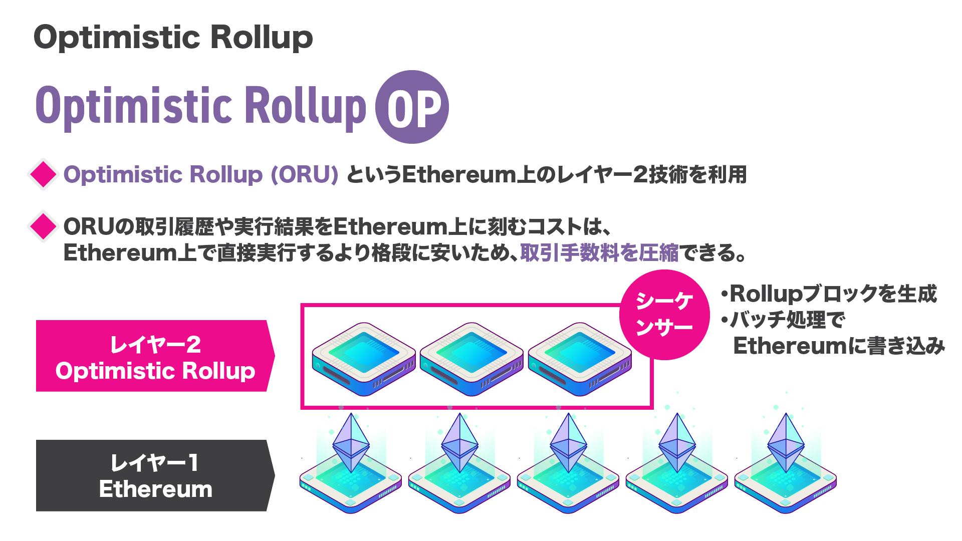 CICC Chain · GitBook