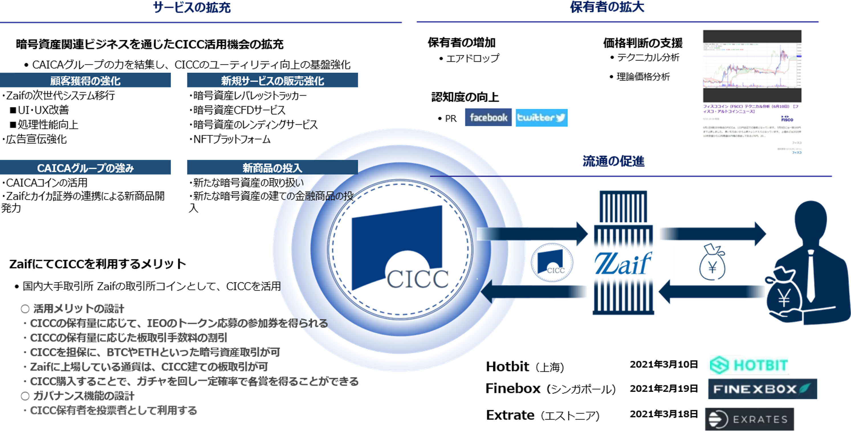 CAICA COIN WHITE PAPER
