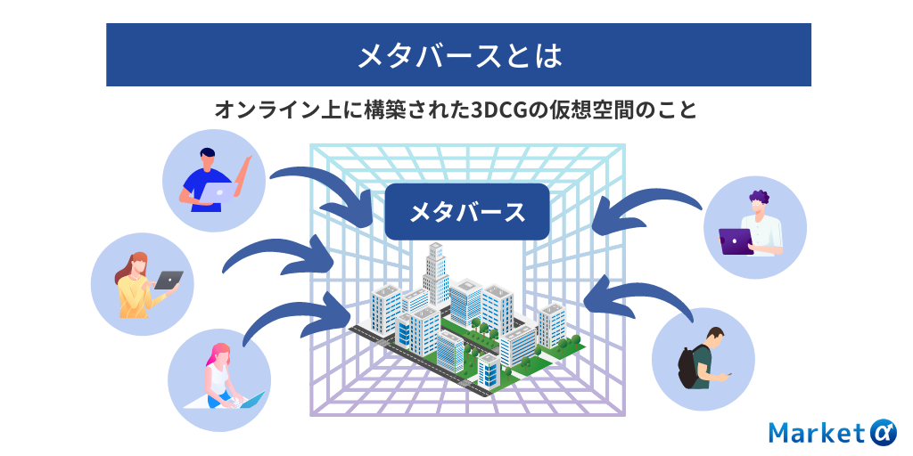 メタバースとは