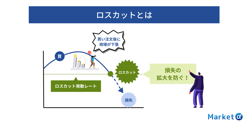 ロスカットとは