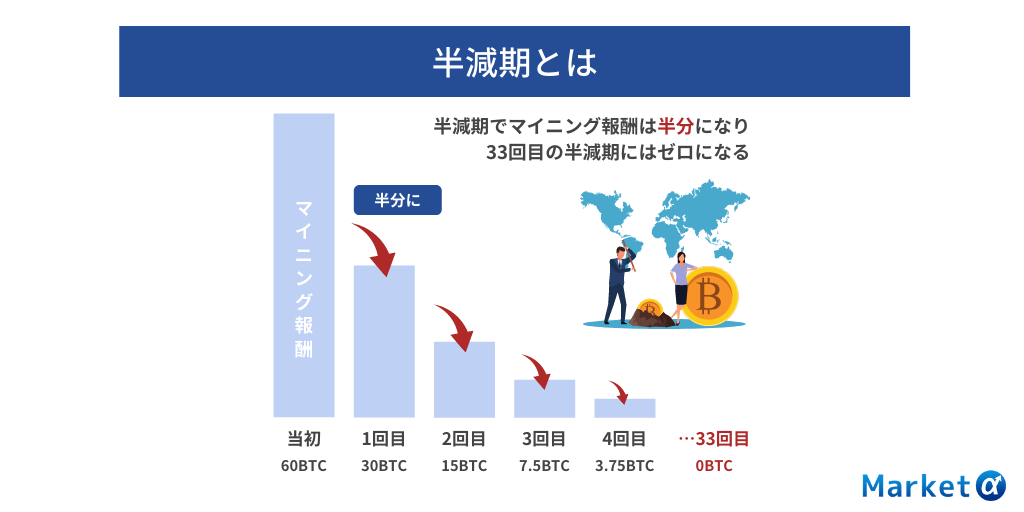 半減期とは
