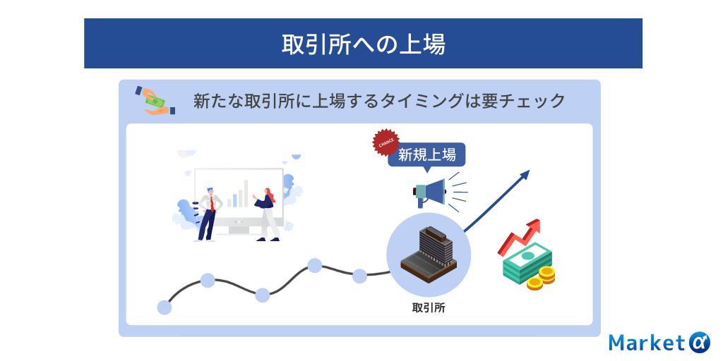 取引所への上場