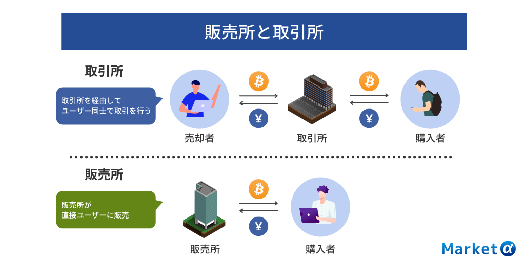 販売所と取引所の両方の機能を使いたい人