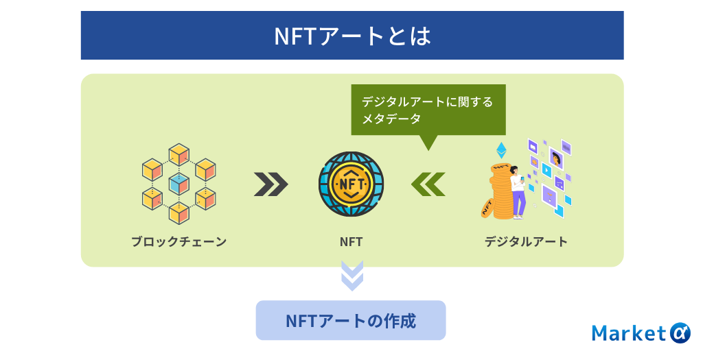 NFTアートとは