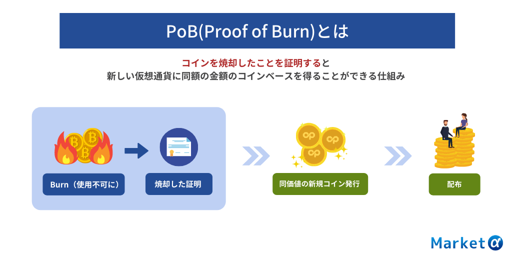 PoBProof-of-Burnaとは