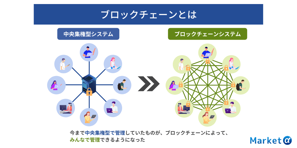 ブロックチェーンとは