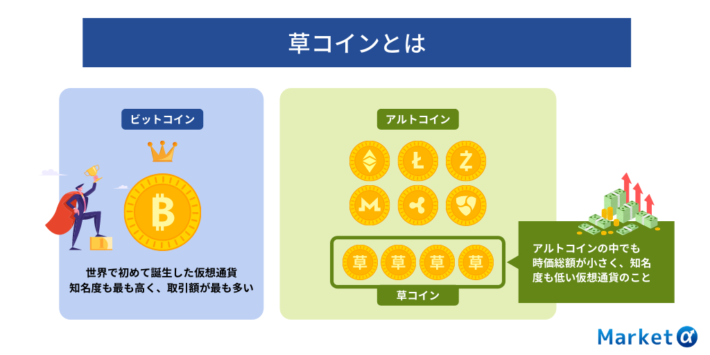 草コインとは