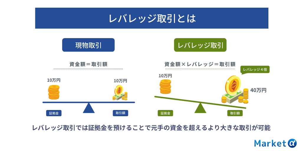 レバレッジ取引とは