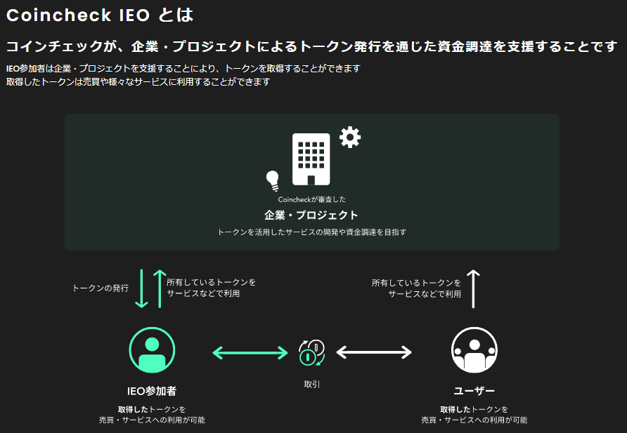 Coincheck IEO