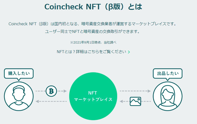 Coincheck NFT（β版）