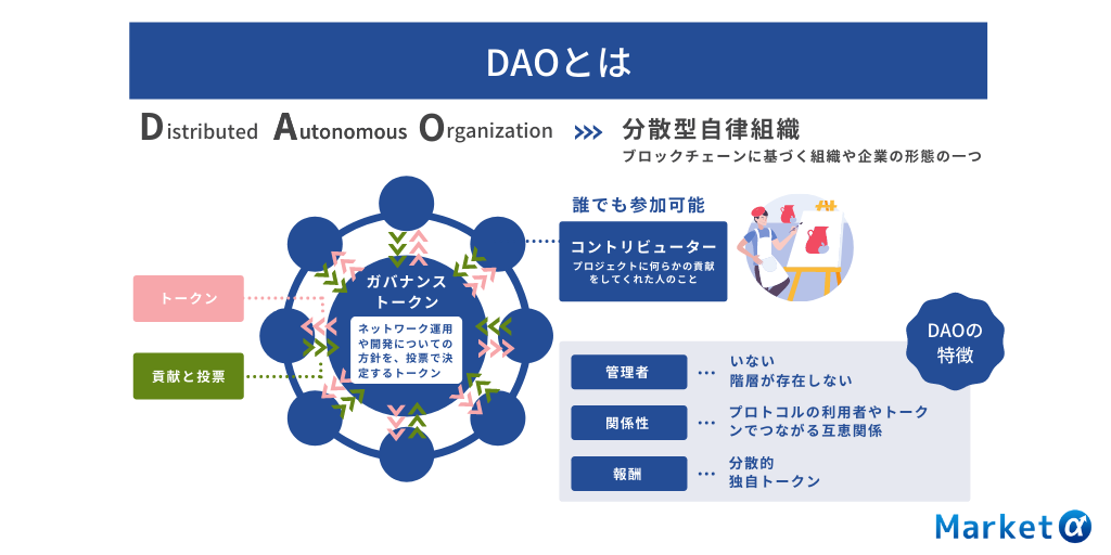 DAOとは