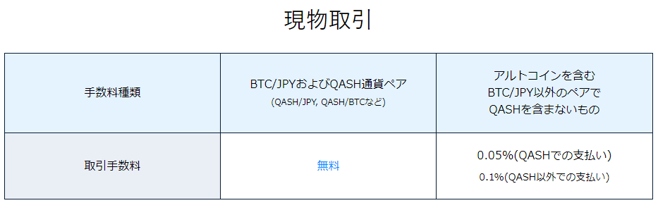 現物取引の手数料