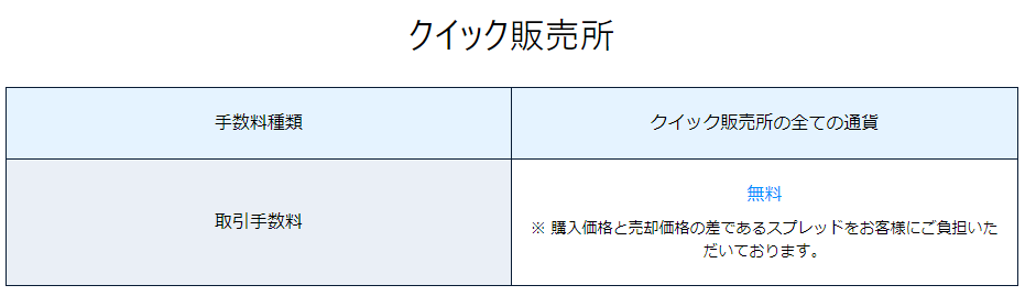 クイック販売所の手数料