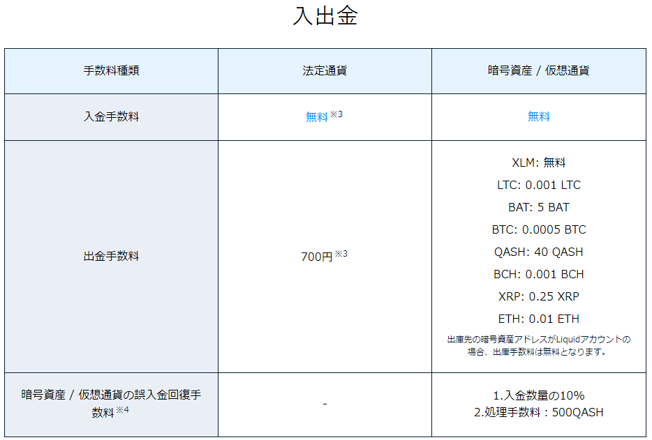 入出金手数料