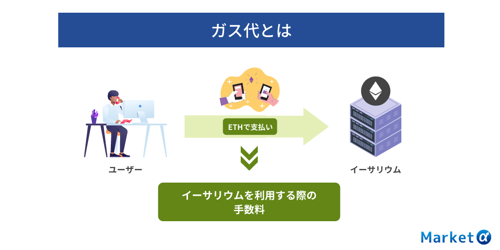 ガス代とは