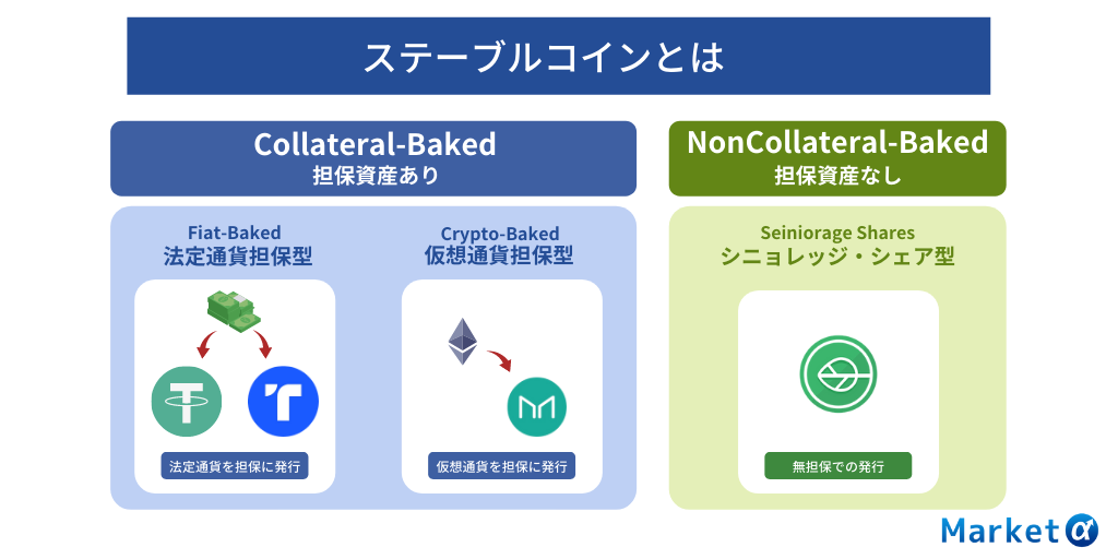 ステーブルコインとは