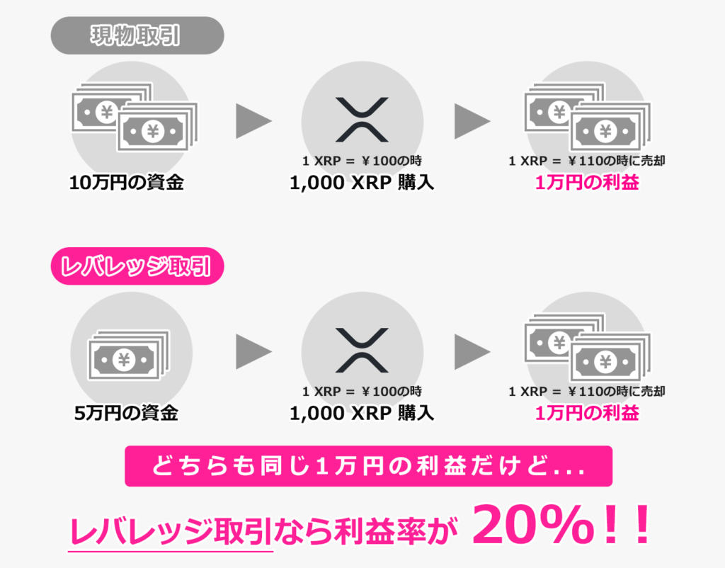 利益率20%