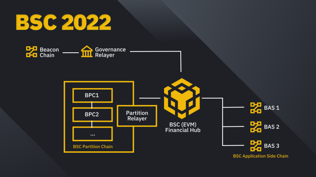 2022年のロードマップ発表 