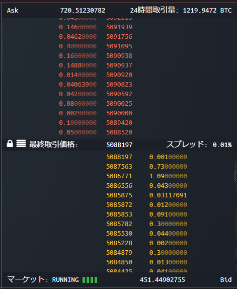 板の中から自分の希望する購入・売却価格を選択