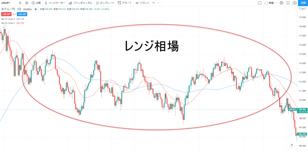 利益を得られるチャンスが多い