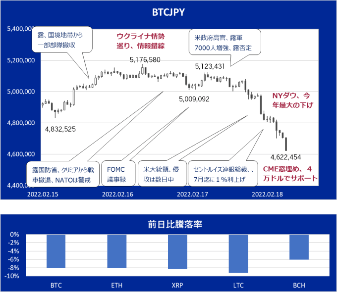 予想外の価格変動で大きな損失を被る可能性がある