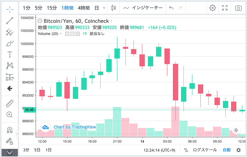 テクニカル分析ができる