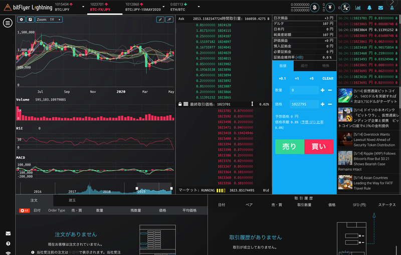 チャートの表示・分析