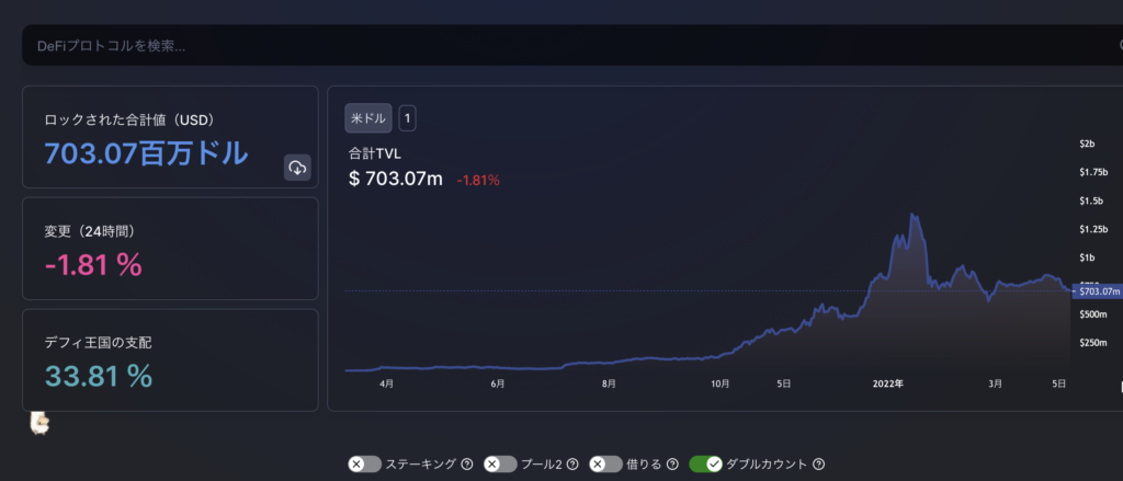 Harmony(ONE)に預けられた資産の増減