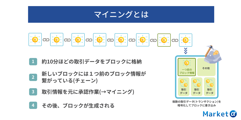 マイニングとは