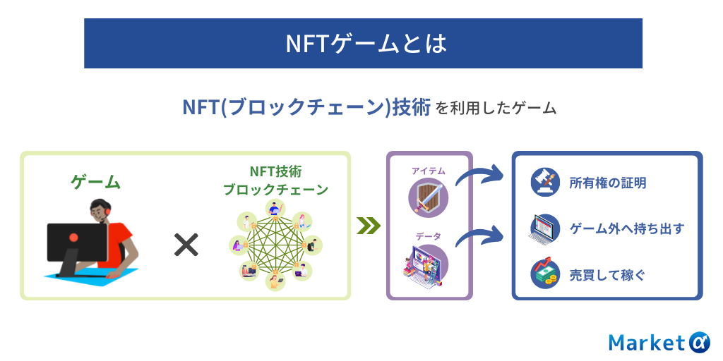 NFTゲームとは