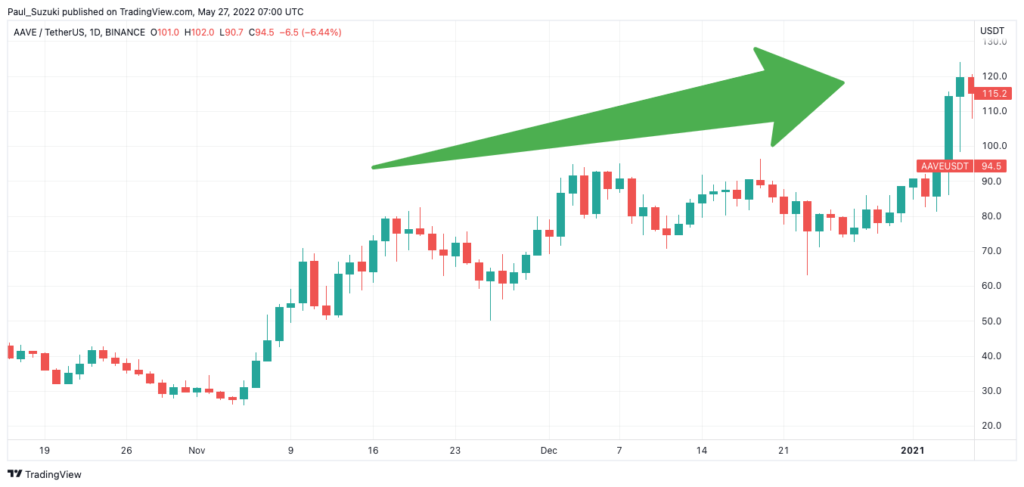 TVLが24億USDを突破