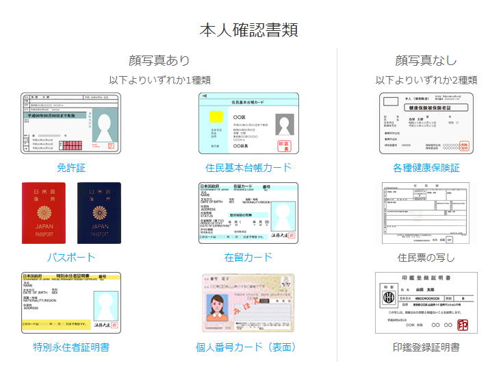 本人確認書類
