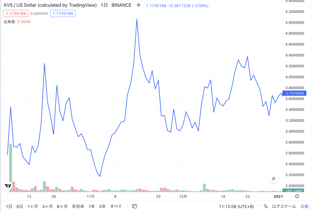 2020年10月6日〜2020年12月31日のXVS