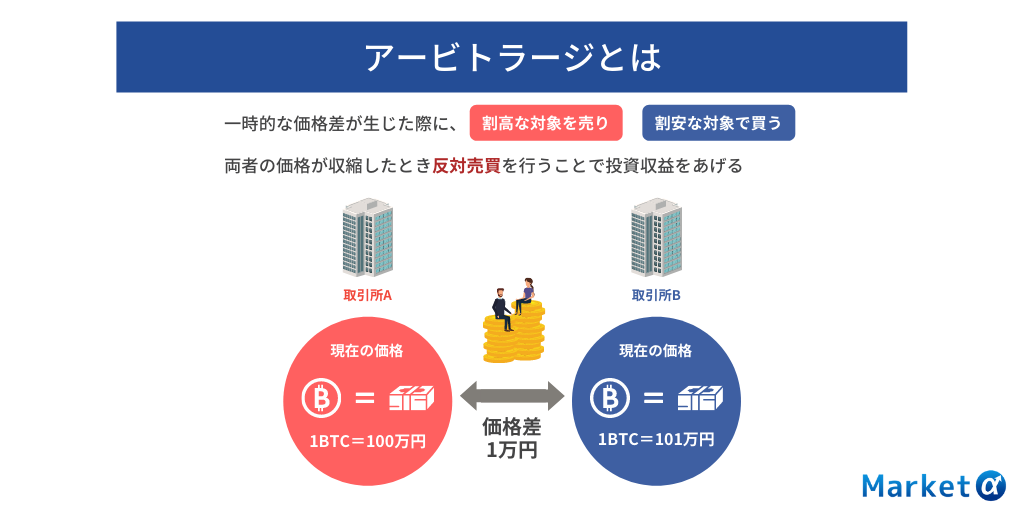 アービトラージとは