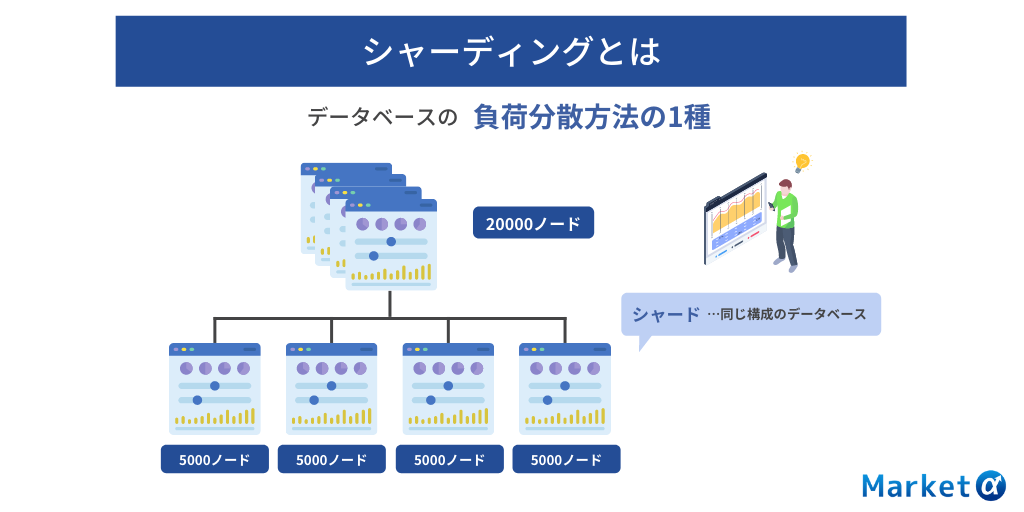 シャーディングとは