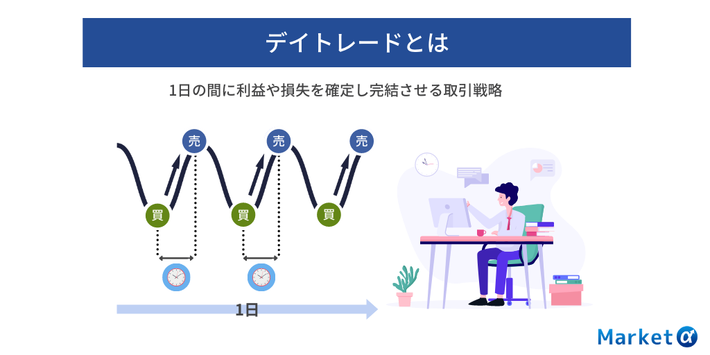 デイトレードとは