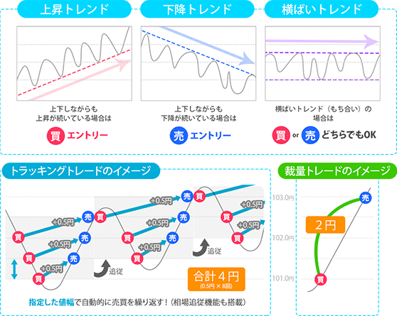 FXブロードネット