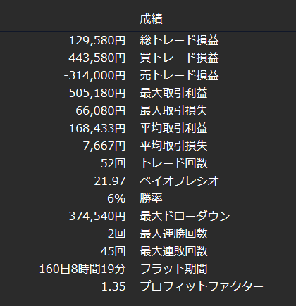 自分の取引を分析する方法はありますか?