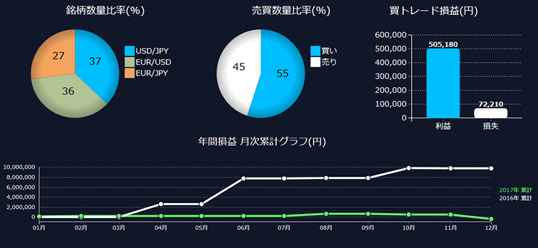 自分の取引を分析する方法はありますか？