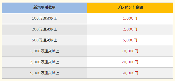 auカブコムFX