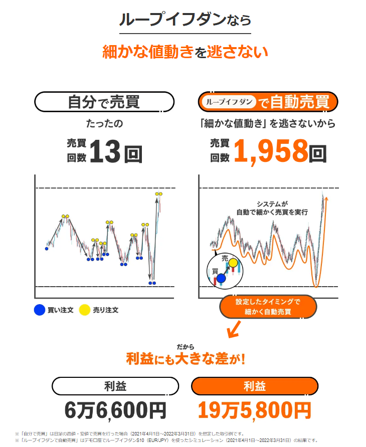 ループイフダン