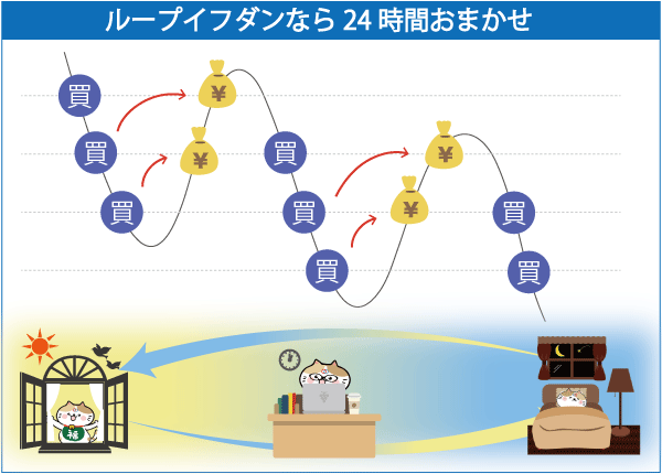 アイネット証券