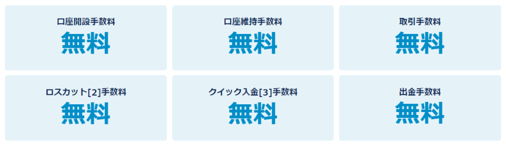 取引時や入出金時の手数料を抑えられる