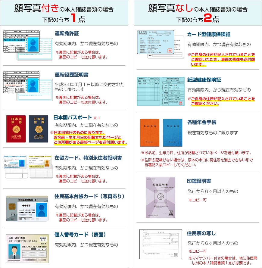 本人確認書類の提出