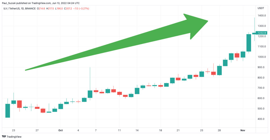 Binance（バイナンス）への新規上場