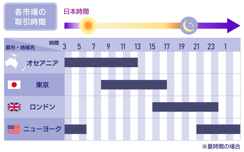 電話対応時間が短い