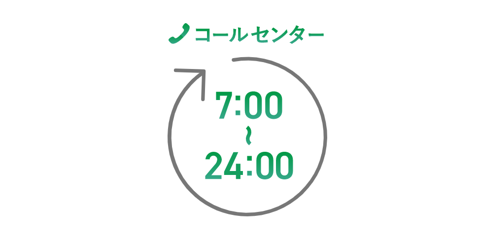 電話対応サポートを重視する人