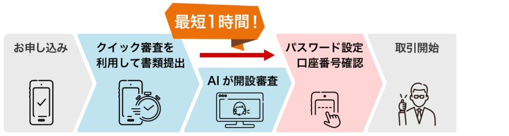 マイナンバーカードや本人確認書類を送信