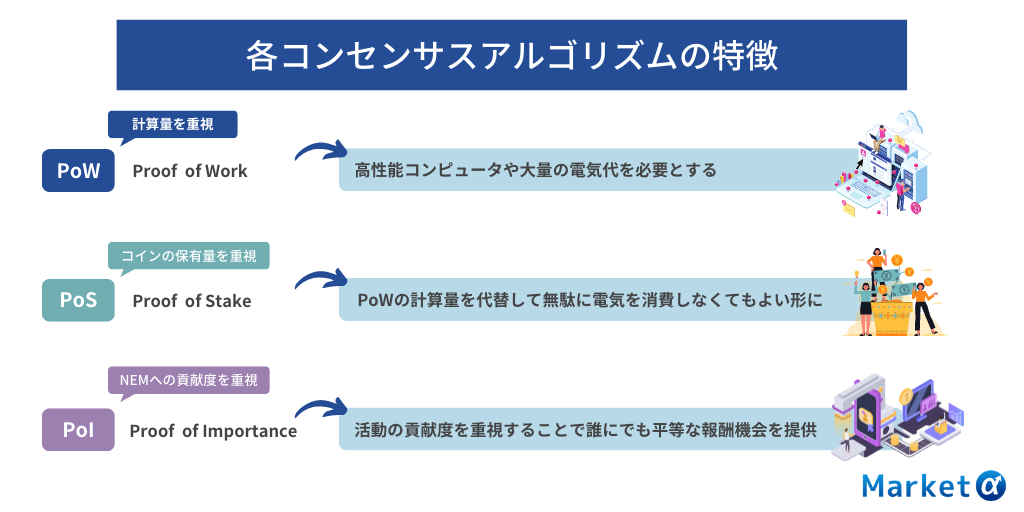 コンセンサスアルゴリズムとは