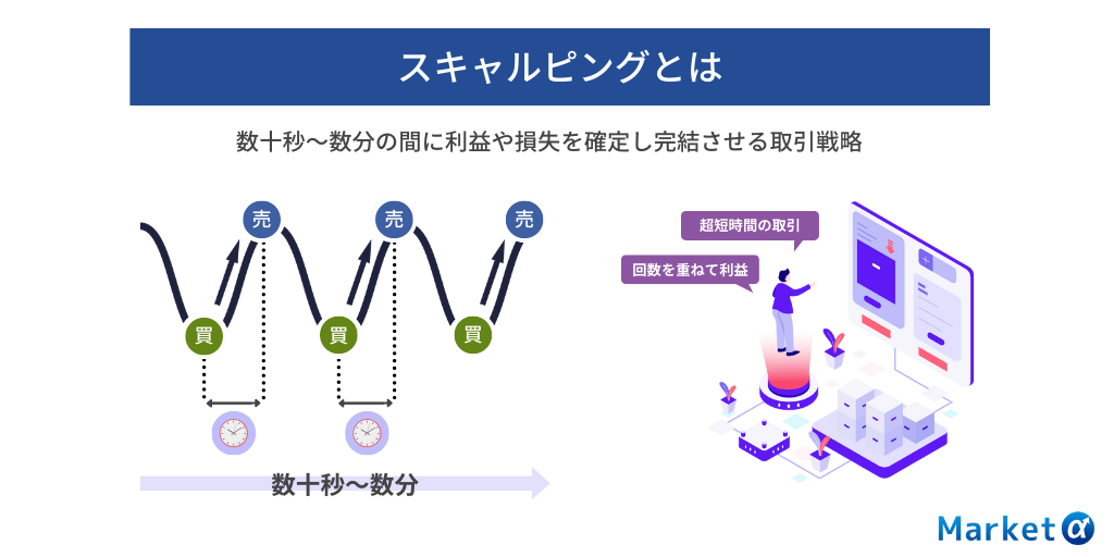 スキャルピングとは